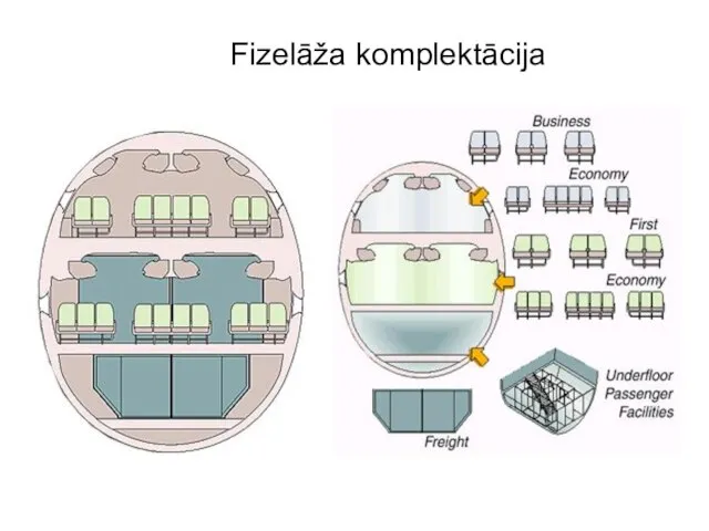 Fizelāža komplektācija