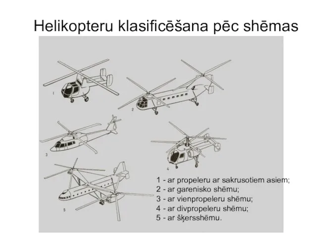 Helikopteru klasificēšana pēc shēmas 1 - ar propeleru ar sakrusotiem asiem;
