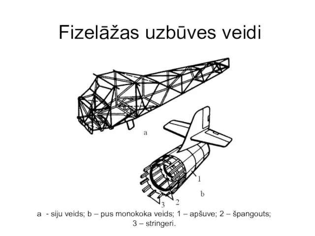 Fizelāžas uzbūves veidi a - siju veids; b – pus monokoka