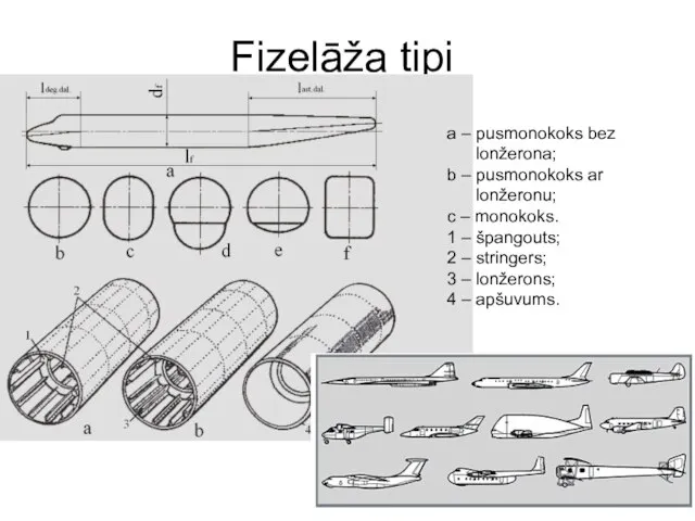 Fizelāža tipi a – pusmonokoks bez lonžerona; b – pusmonokoks ar