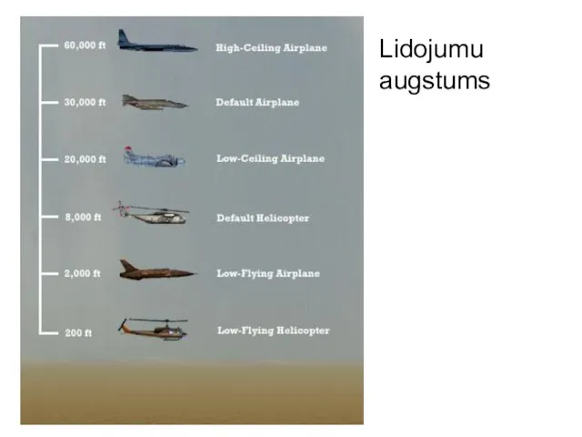 Lidojumu augstums