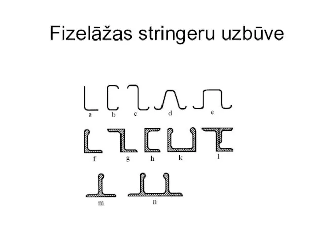 Fizelāžas stringeru uzbūve