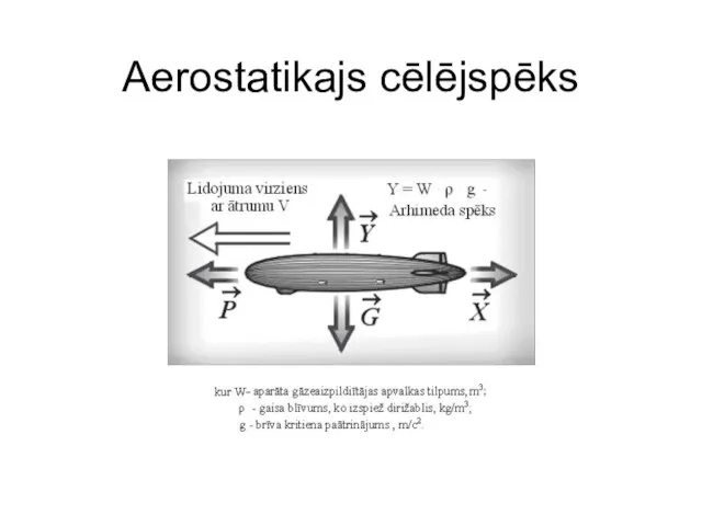 Aerostatikajs cēlējspēks