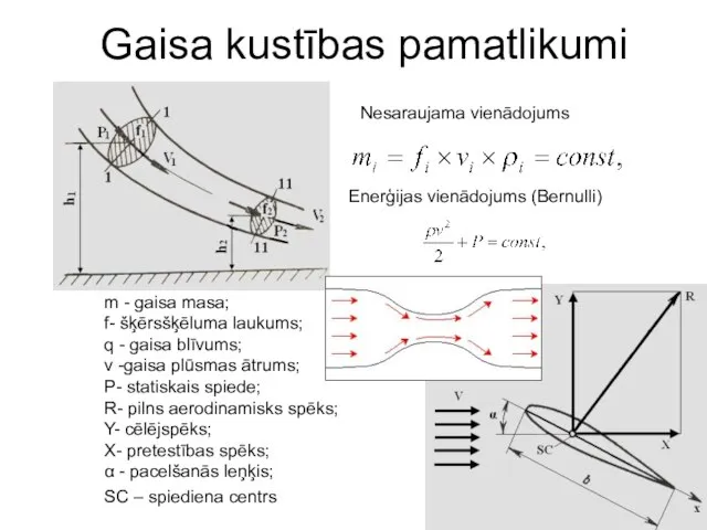 Gaisa kustības pamatlikumi Nesaraujama vienādojums Enerģijas vienādojums (Bernulli) m - gaisa