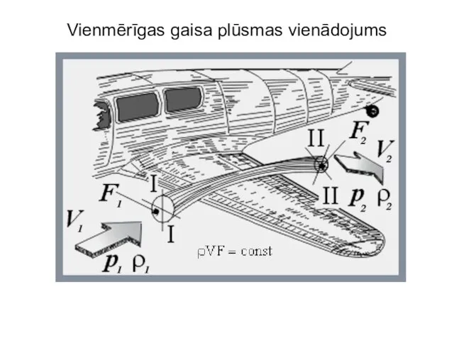 Vienmērīgas gaisa plūsmas vienādojums