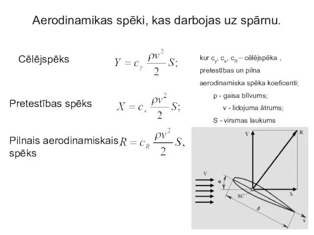 Aerodinamikas spēki, kas darbojas uz spārnu. Cēlējspēks Pretestības spēks Pilnais aerodinamiskais