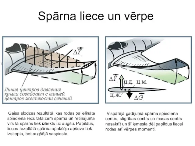 Spārna liece un vērpe Gaisa slodzes rezultātā, kas rodas palielināta spiediena