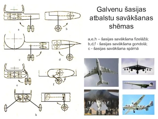 Galvenu šasijas atbalstu savākšanas shēmas a,e,h – šasijas savākšana fizelāžā; b,d,f