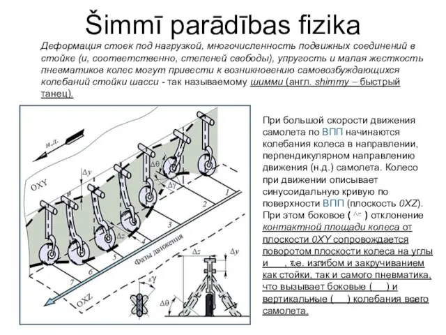 Šimmī parādības fizika При большой скорости движения самолета по ВПП начинаются