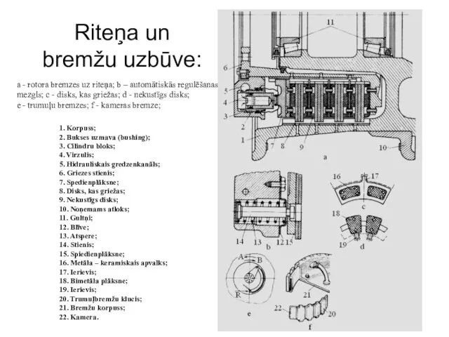 Riteņa un bremžu uzbūve: a - rotora bremzes uz riteņa; b