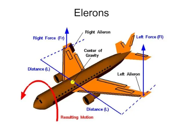 Elerons