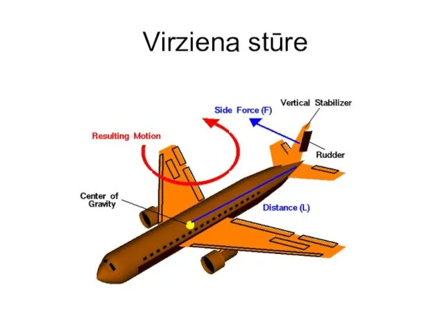 Virziena stūre