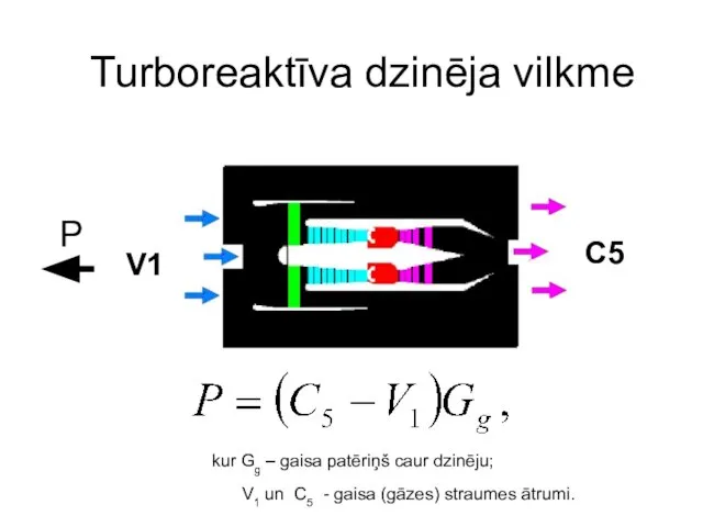 Turboreaktīva dzinēja vilkme C5 V1 kur Gg – gaisa patēriņš caur