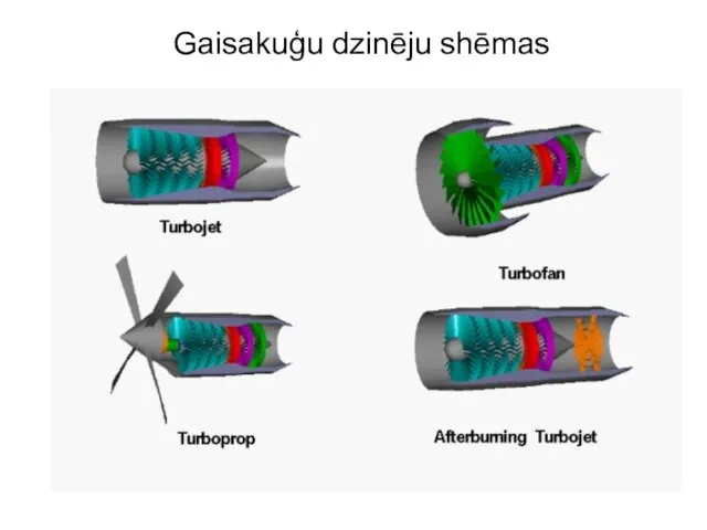 Gaisakuģu dzinēju shēmas