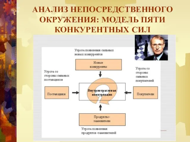 АНАЛИЗ НЕПОСРЕДСТВЕННОГО ОКРУЖЕНИЯ: МОДЕЛЬ ПЯТИ КОНКУРЕНТНЫХ СИЛ