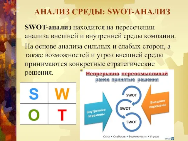 АНАЛИЗ СРЕДЫ: SWOT-АНАЛИЗ SWOT-анализ находится на пересечении анализа внешней и внутренней