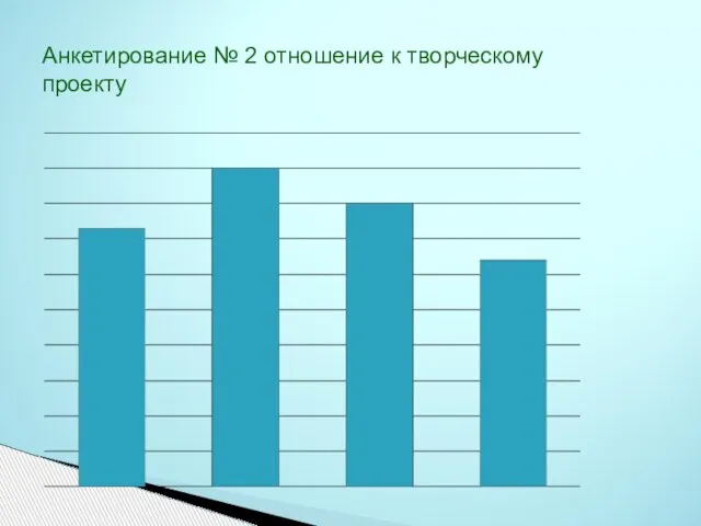 Анкетирование № 2 отношение к творческому проекту