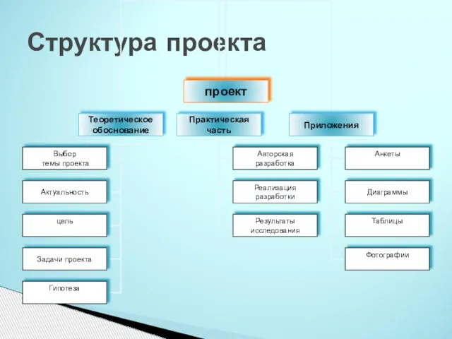 Структура проекта