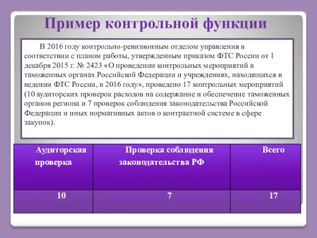 Пример контрольной функции В 2016 году контрольно-ревизионным отделом управления в соответствии