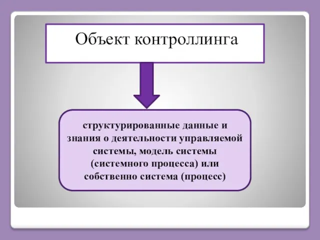 Объект контроллинга структурированные данные и знания о деятельности управляемой системы, модель