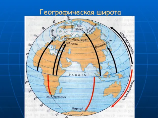 Географическая широта