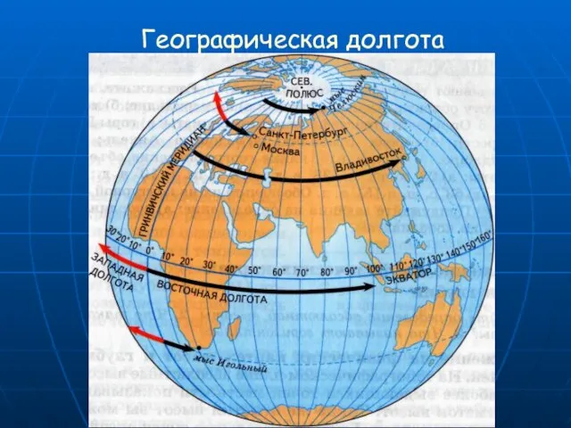 Географическая долгота