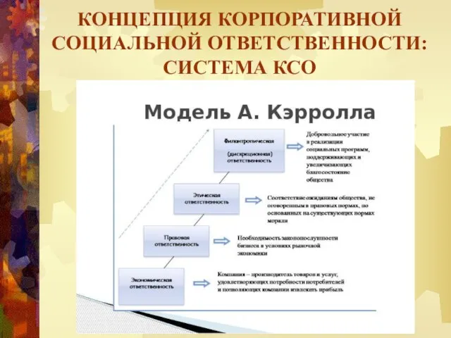 КОНЦЕПЦИЯ КОРПОРАТИВНОЙ СОЦИАЛЬНОЙ ОТВЕТСТВЕННОСТИ: СИСТЕМА КСО