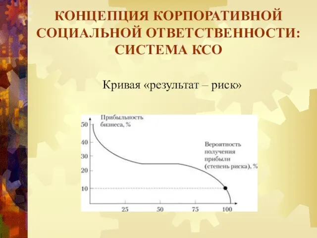 Кривая «результат – риск» КОНЦЕПЦИЯ КОРПОРАТИВНОЙ СОЦИАЛЬНОЙ ОТВЕТСТВЕННОСТИ: СИСТЕМА КСО