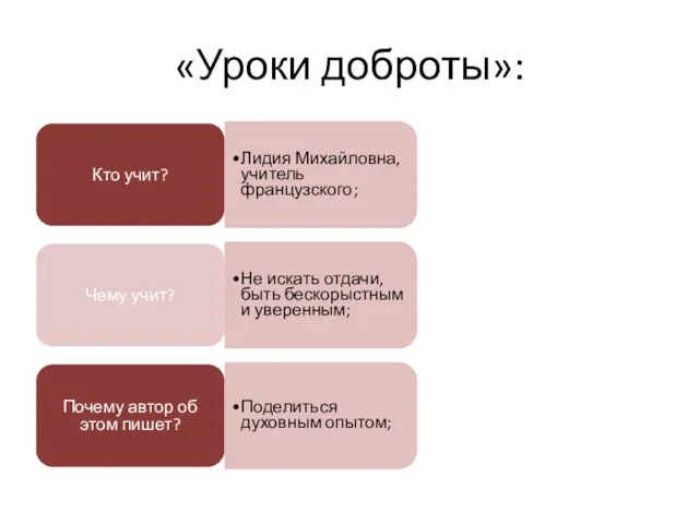 Кто учит? Лидия Михайловна, учитель французского; Чему учит? Не искать отдачи,