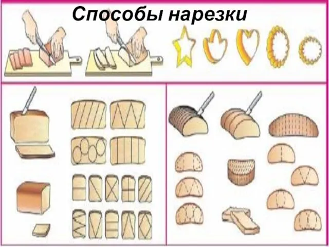 Способы нарезки