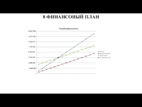 8 ФИНАНСОВЫЙ ПЛАН