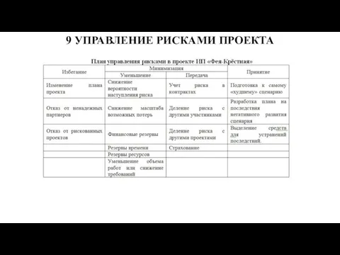 9 УПРАВЛЕНИЕ РИСКАМИ ПРОЕКТА