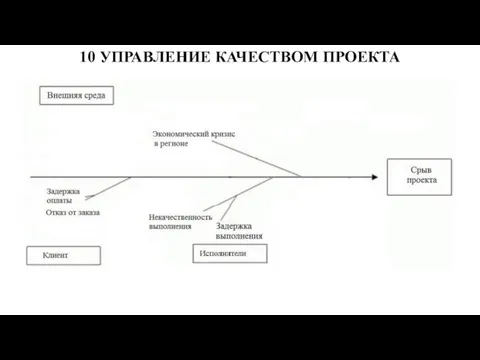 10 УПРАВЛЕНИЕ КАЧЕСТВОМ ПРОЕКТА