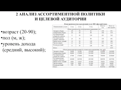 2 АНАЛИЗ АССОРТИМЕНТНОЙ ПОЛИТИКИ И ЦЕЛЕВОЙ АУДИТОРИИ возраст (20-90); пол (м, ж); уровень дохода (средний, высокий);