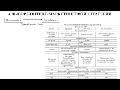 4 ВЫБОР КОНТЕНТ-МАРКЕТИНГОВОЙ СТРАТЕГИИ