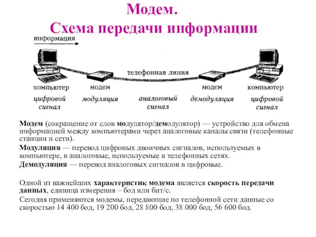 Модем (сокращение от слов модулятор/демодулятор) — устройство для обмена информацией между