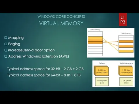 WINDOWS CORE CONCEPTS VIRTUAL MEMORY L1 P3 Mapping Paging Increaseuserva boot