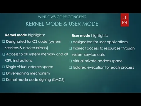 WINDOWS CORE CONCEPTS KERNEL MODE & USER MODE L1 P4 Kernel