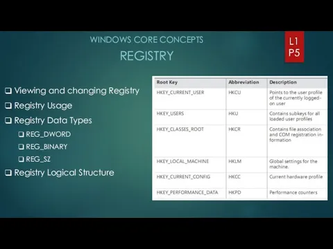 WINDOWS CORE CONCEPTS REGISTRY L1 P5 Viewing and changing Registry Registry