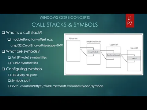 WINDOWS CORE CONCEPTS CALL STACKS & SYMBOLS L1 P7 What is