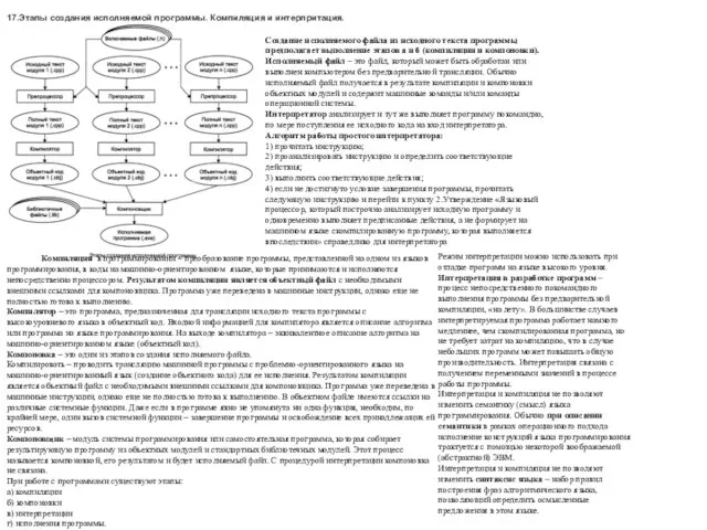 17.Этапы создания исполняемой программы. Компиляция и интерпритация. Компиляция в программировании –