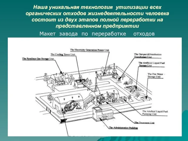 Наша уникальная технология утилизации всех органических отходов жизнедеятельности человека состоит из