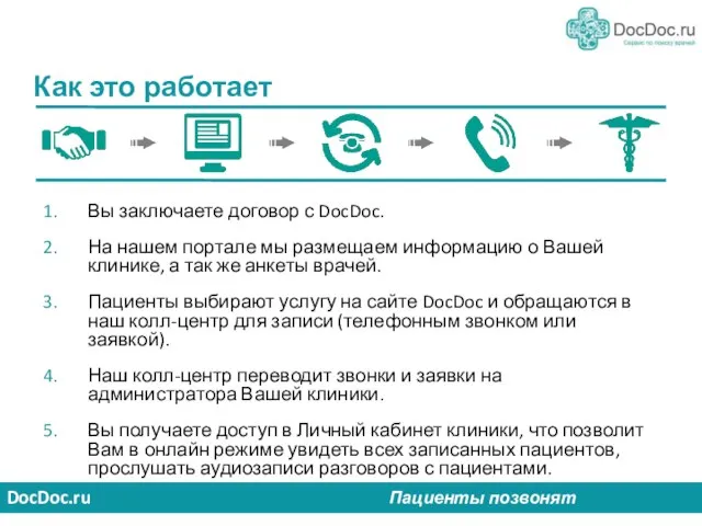 Вы заключаете договор с DocDoc. На нашем портале мы размещаем информацию