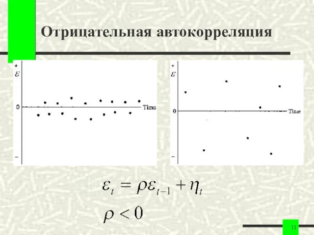 Отрицательная автокорреляция