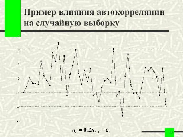 Пример влияния автокорреляции на случайную выборку