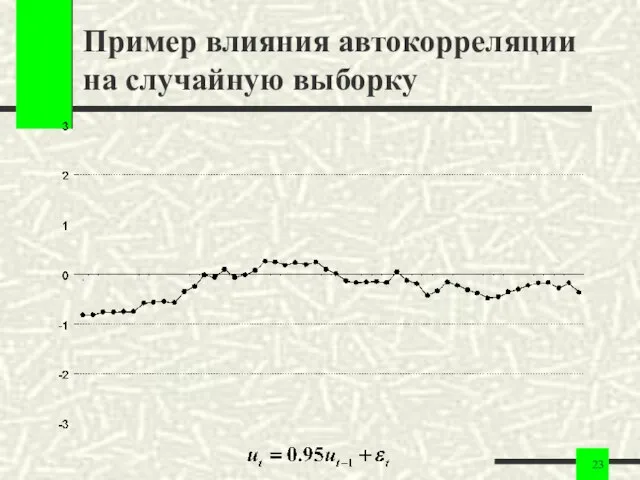 Пример влияния автокорреляции на случайную выборку