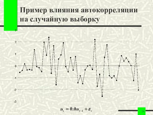 Пример влияния автокорреляции на случайную выборку