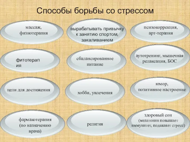 Способы борьбы со стрессом массаж, физиотерапия вырабатывать привычку к занятию спортом,