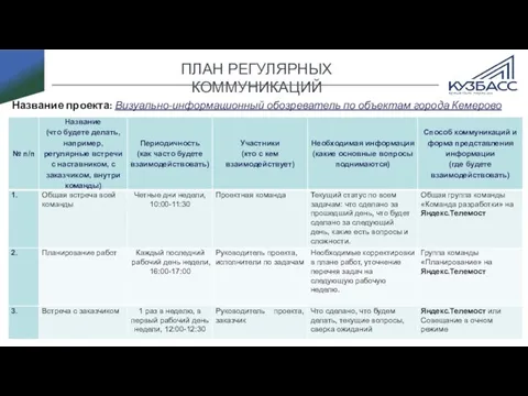 ПЛАН РЕГУЛЯРНЫХ КОММУНИКАЦИЙ Название проекта: Визуально-информационный обозреватель по объектам города Кемерово