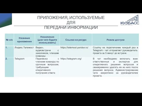 ПРИЛОЖЕНИЯ, ИСПОЛЬЗУЕМЫЕ ДЛЯ ПЕРЕДАЧИ ИНФОРМАЦИИ